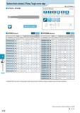 626 Solid End Mill Surface finish oriented, 2 Flutes, Tough corner edge 2FEKS, 2FEKM MEGACOAT is applied No of Flutes: 2 Workpiece Materials Группы о Каталог KYOCERA 2016 Металлорежущий станочный инструмент Сменные режущие пластины Токарные резцы Расточные державки Фрезы с СРП и твердосплавные Сборные сверла Стр. L12