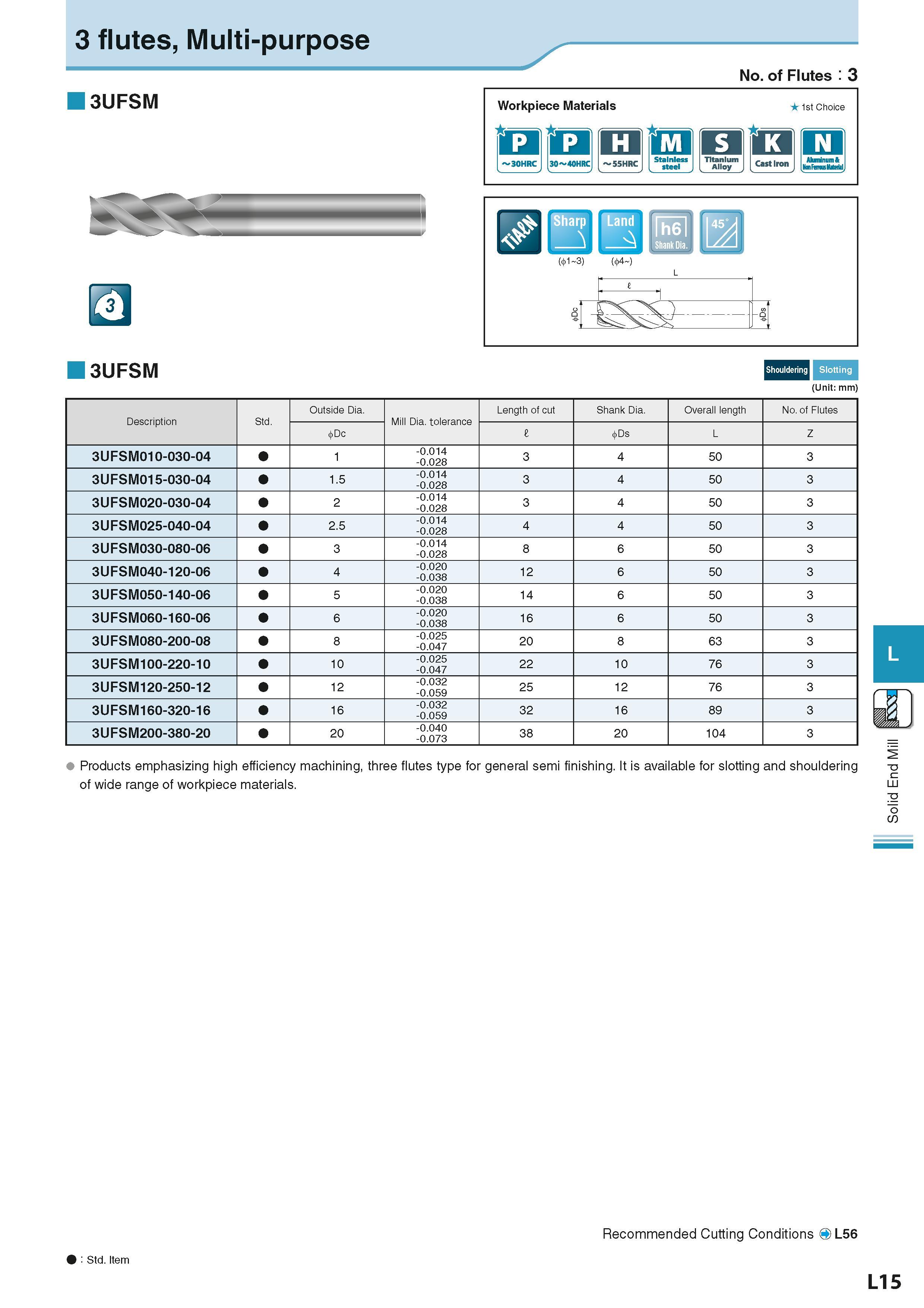 629 3 flutes, Multi-purpose No of Flutes 3 3UFSM 3UFSM Workpiece Materials Группы обрабатываемых материалов по ISO fata 1st Choice Stainless steel Ti Каталог KYOCERA 2016 Металлорежущий станочный инструмент Сменные режущие пластины Токарные резцы Расточные державки Фрезы с СРП и твердосплавные Сборные сверла Стр. L15
