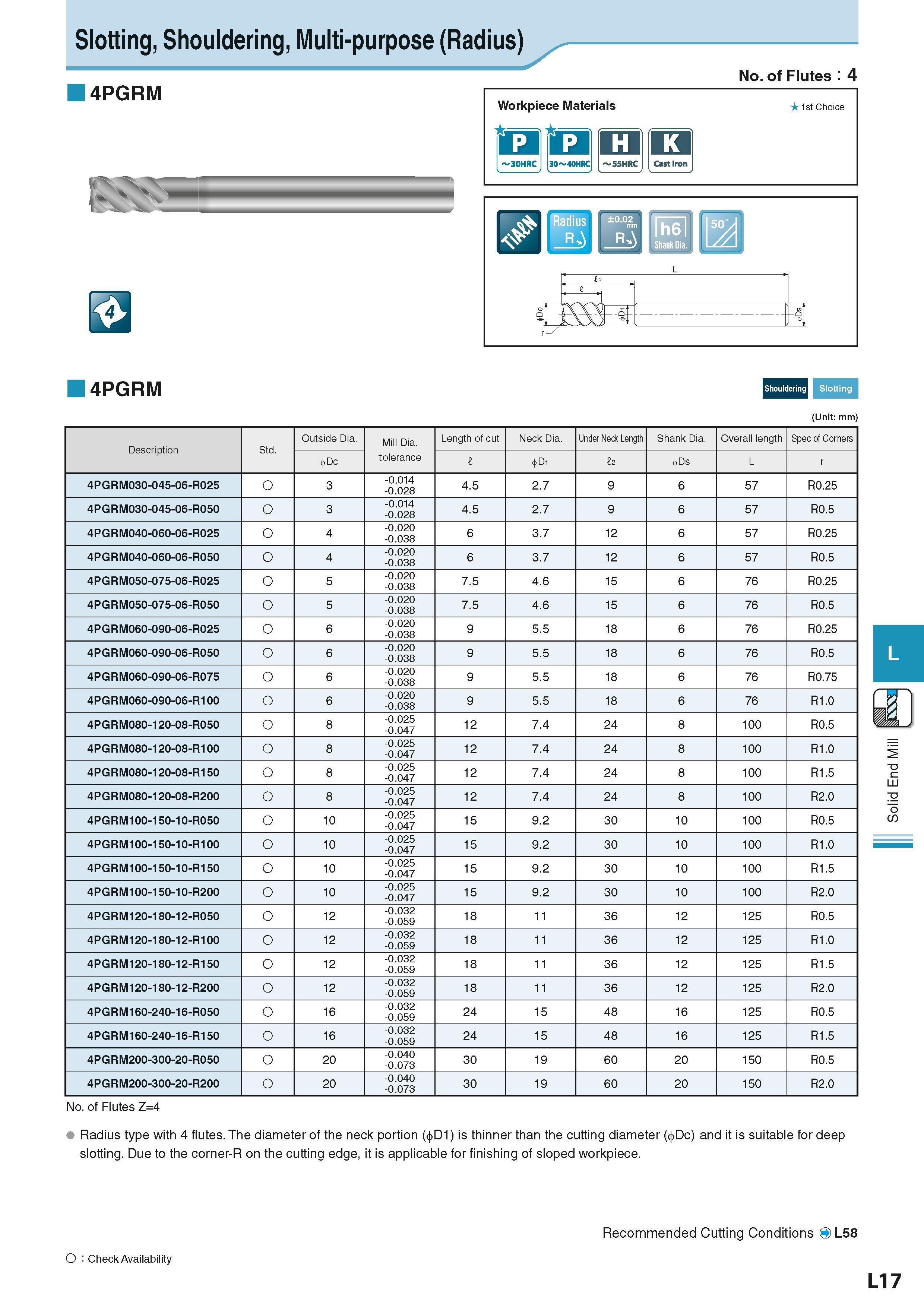 631 Slotting, Shouldering, Multi-purpose (Radius) 4PGRM Workpiece Materials Группы обрабатываемых материалов по ISO train r H 1 h: 55HRCJ No of Flute Каталог KYOCERA 2016 Металлорежущий станочный инструмент Сменные режущие пластины Токарные резцы Расточные державки Фрезы с СРП и твердосплавные Сборные сверла Стр. L17