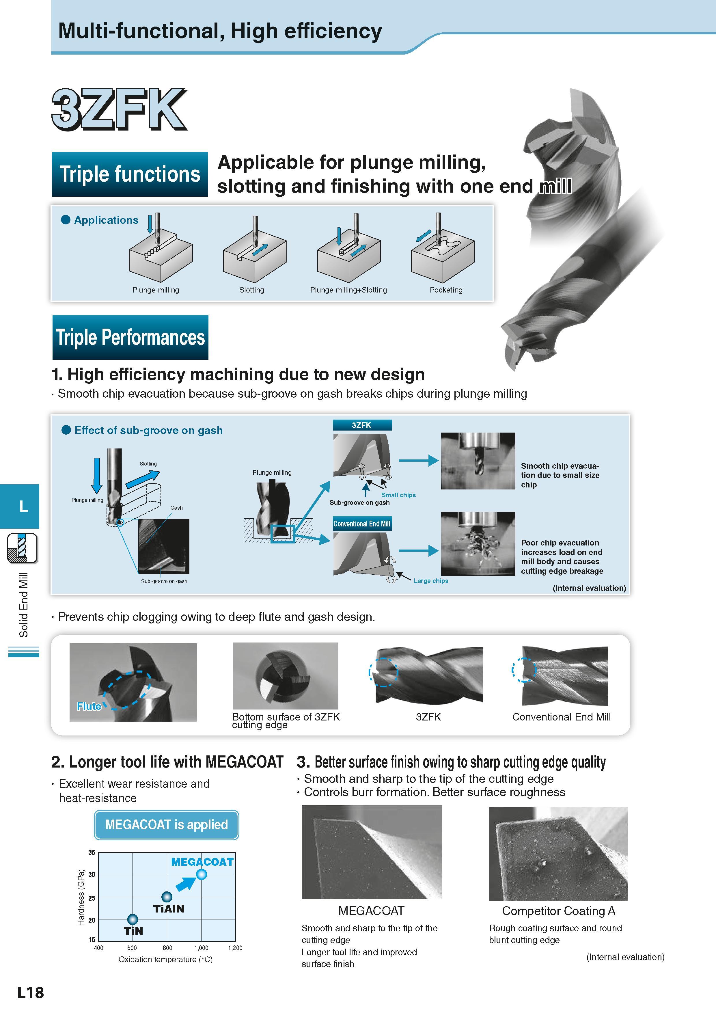 632 Solid End Mill Multi-functional, High efficiency Triple functions Applicable for plunge milling, slotting and finishing with one end liffill Slot Каталог KYOCERA 2016 Металлорежущий станочный инструмент Сменные режущие пластины Токарные резцы Расточные державки Фрезы с СРП и твердосплавные Сборные сверла Стр. L18