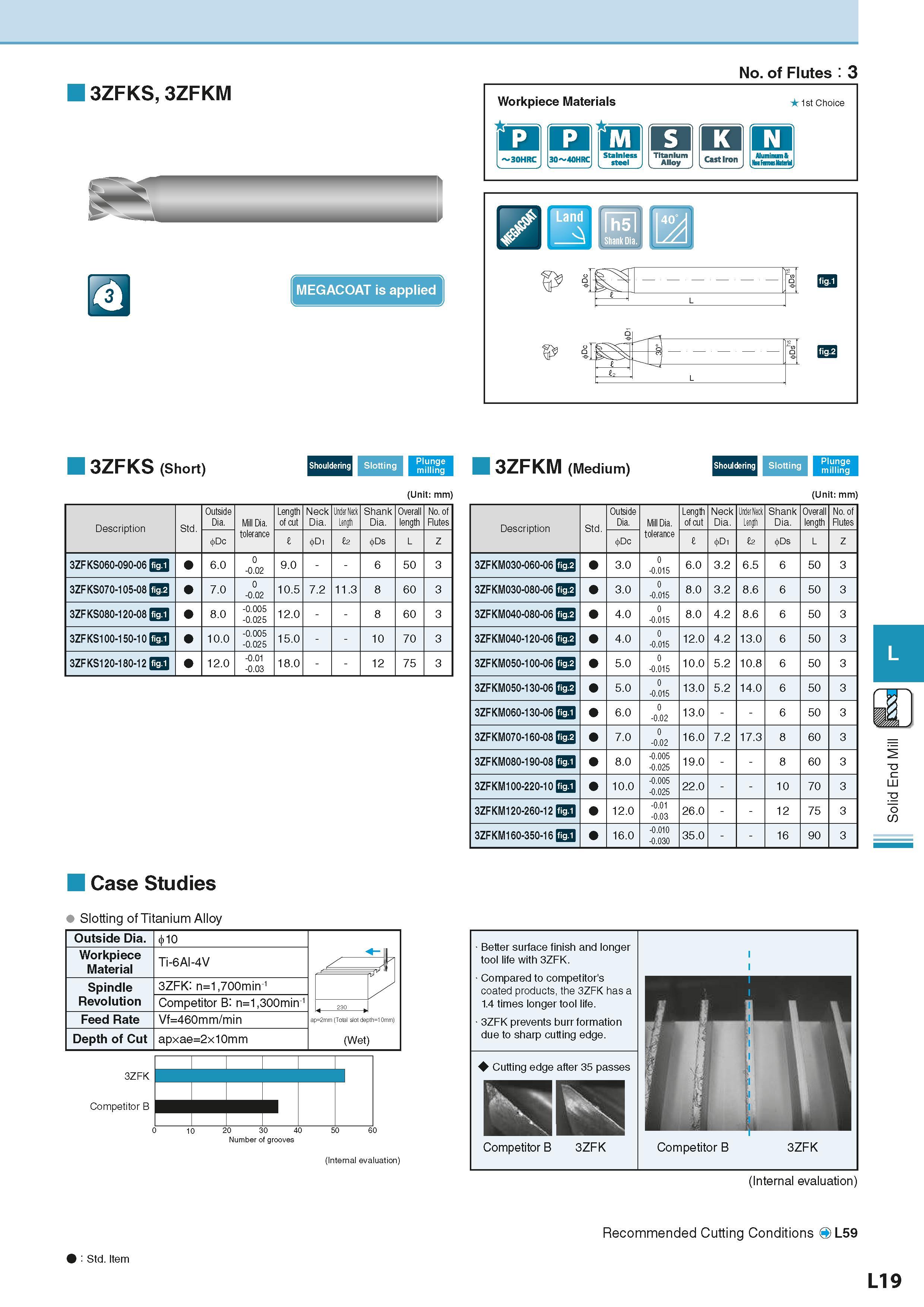 633 3ZFKS, 3ZFKM MEGACOAT is applied No of Flutes 3 Workpiece Materials Группы обрабатываемых материалов по ISO ftaiaifef 1st Choice Stainless Titani Каталог KYOCERA 2016 Металлорежущий станочный инструмент Сменные режущие пластины Токарные резцы Расточные державки Фрезы с СРП и твердосплавные Сборные сверла Стр. L19