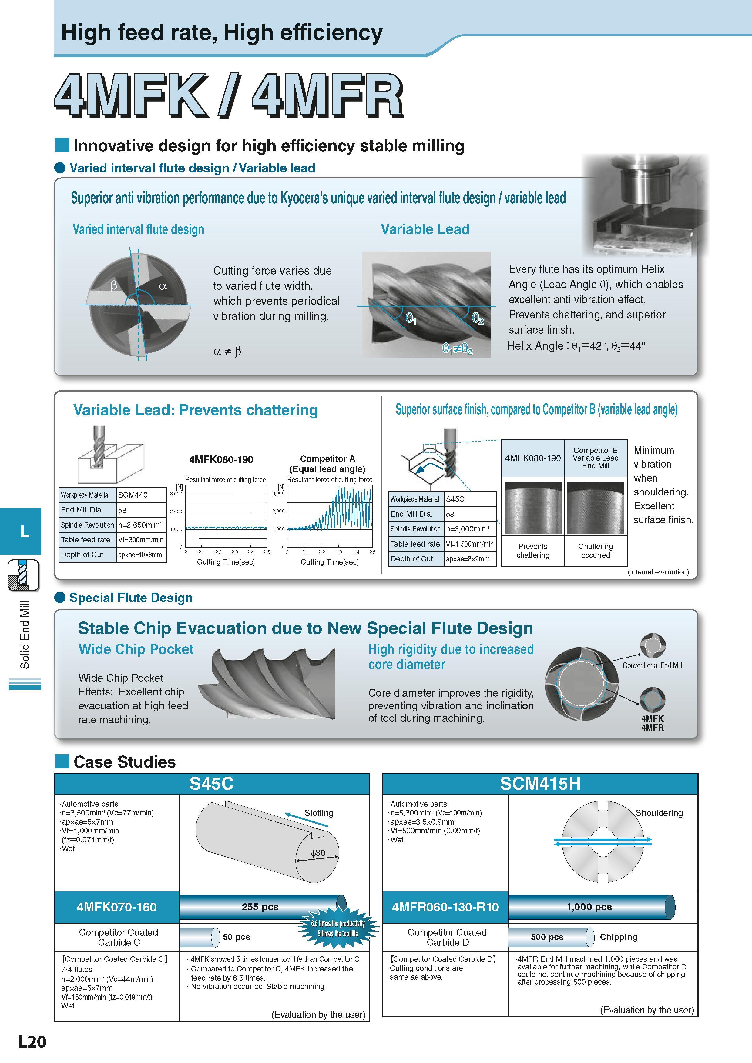 634 Solid End Mill High feed rate, High efficiency FK/4MFR Innovative design for high efficiency stable milling Varied interval flute design / Variab Каталог KYOCERA 2016 Металлорежущий станочный инструмент Сменные режущие пластины Токарные резцы Расточные державки Фрезы с СРП и твердосплавные Сборные сверла Стр. L20