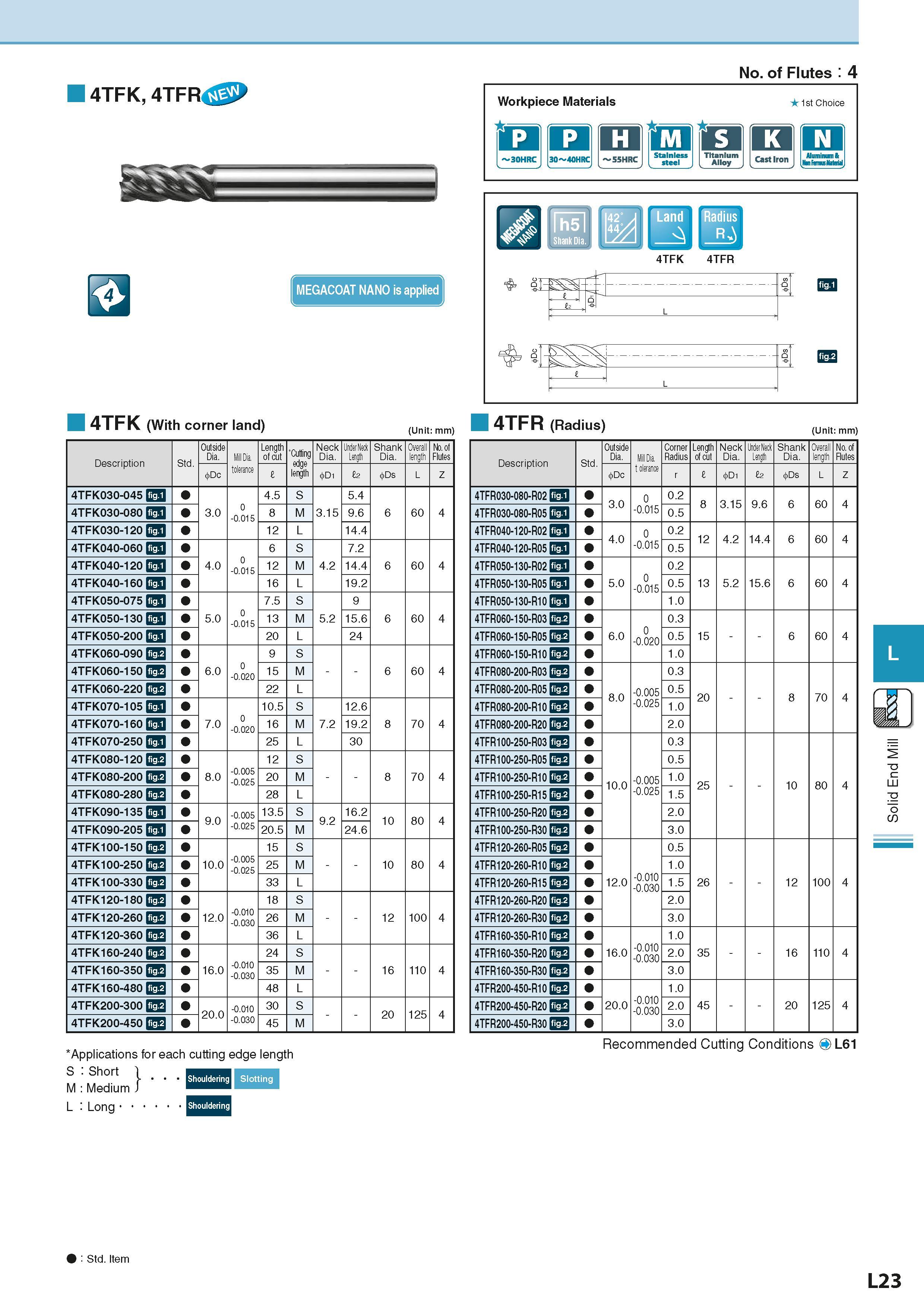 637 4TFK, 4TFR Sg MEGACOAT NANO is applied No of Flutes 4 Workpiece Materials Группы обрабатываемых материалов по ISO 1st Choice 30HRC 30 40HRC 55HRC Каталог KYOCERA 2016 Металлорежущий станочный инструмент Сменные режущие пластины Токарные резцы Расточные державки Фрезы с СРП и твердосплавные Сборные сверла Стр. L23