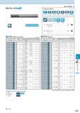 637 4TFK, 4TFR Sg MEGACOAT NANO is applied No of Flutes 4 Workpiece Materials Группы обрабатываемых материалов по ISO 1st Choice 30HRC 30 40HRC 55HRC Каталог KYOCERA 2016 Металлорежущий станочный инструмент Сменные режущие пластины Токарные резцы Расточные державки Фрезы с СРП и твердосплавные Сборные сверла Стр. L23