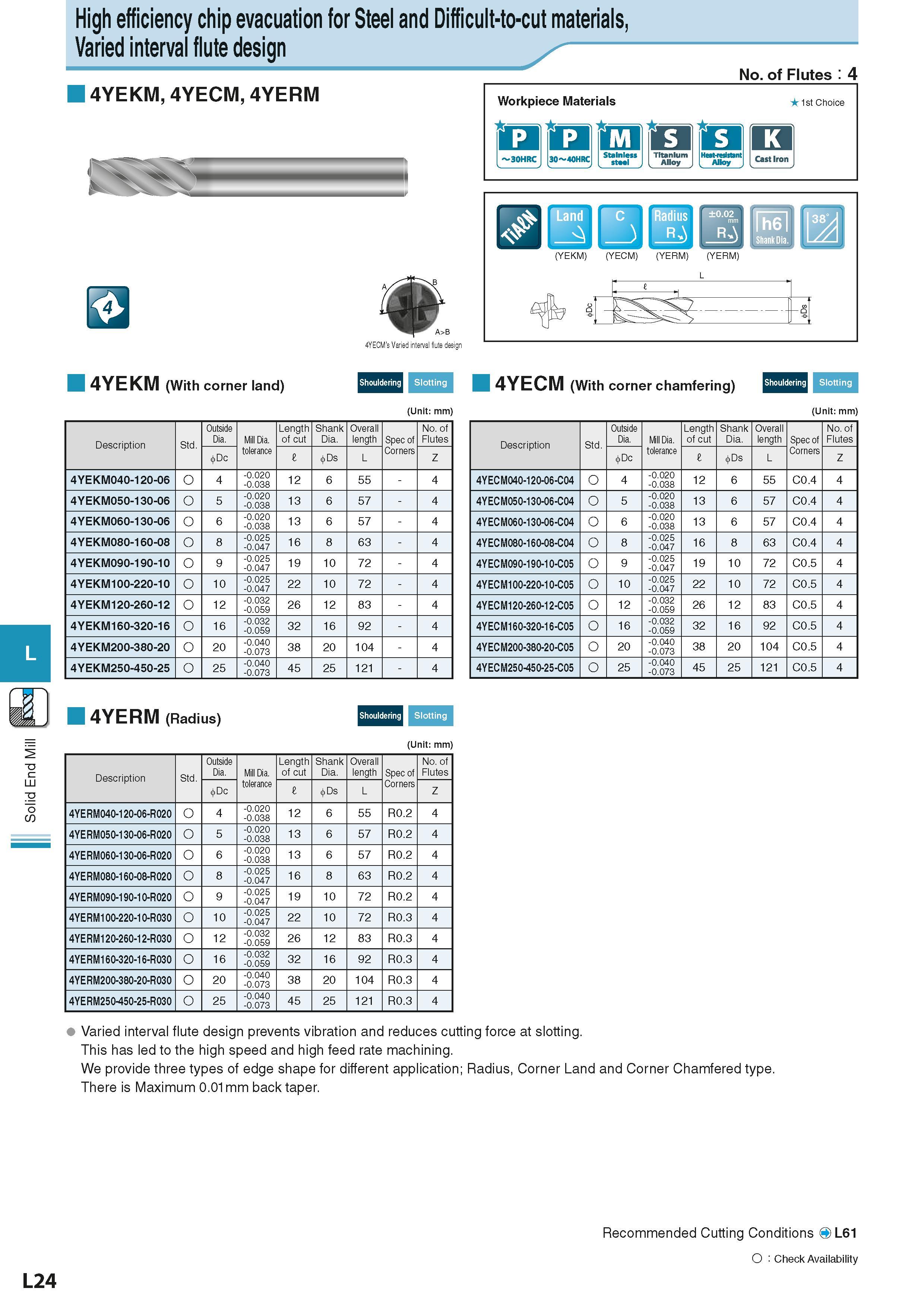 638 Solid End Mill High efficiency chip evacuation for Steel and Difficult-to-cut materials, Varied interval flute design 4YEKM, 4YECM, 4YERM m A>B 4 Каталог KYOCERA 2016 Металлорежущий станочный инструмент Сменные режущие пластины Токарные резцы Расточные державки Фрезы с СРП и твердосплавные Сборные сверла Стр. L24