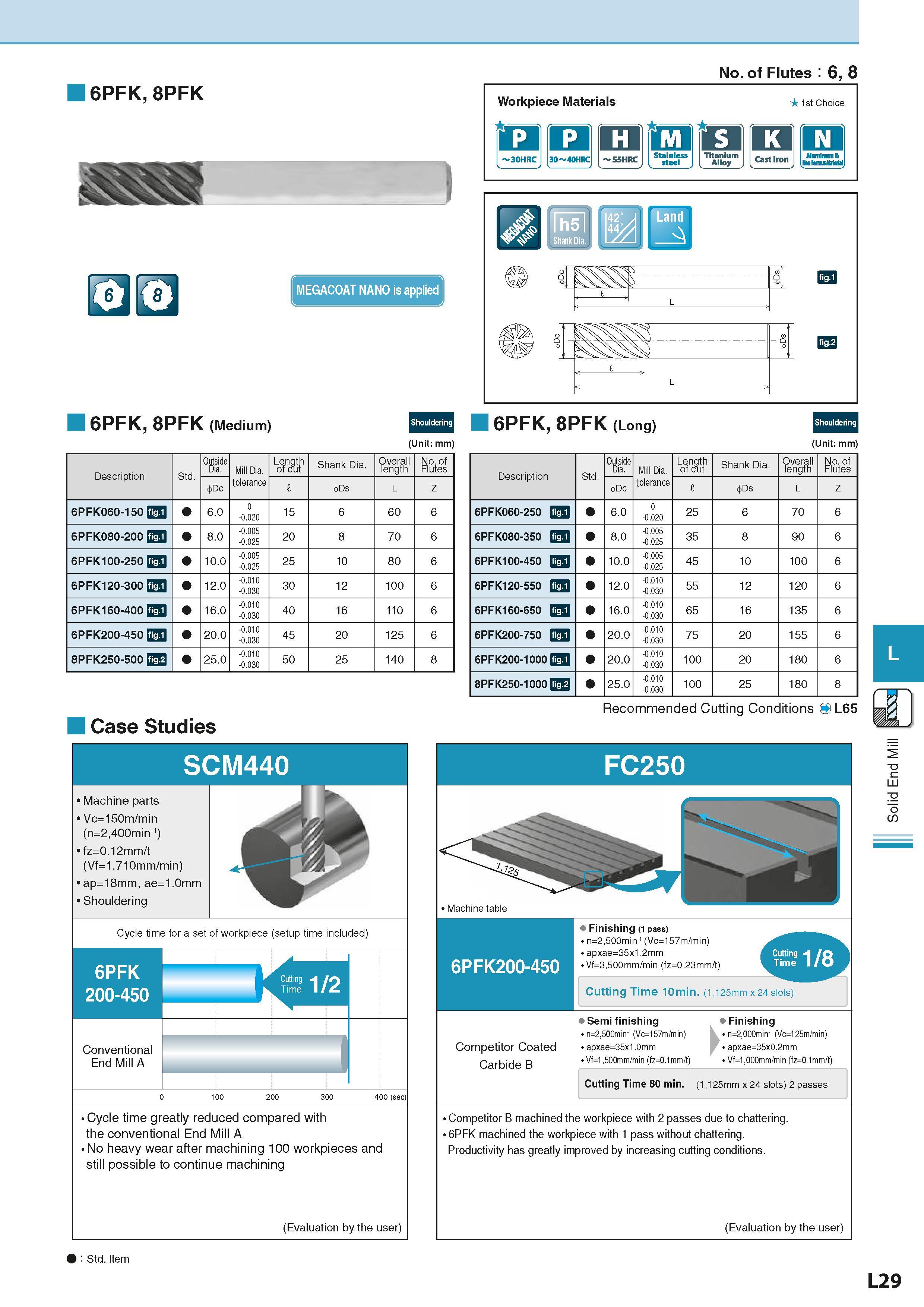 643 6PFK, 8PFK MEGACOAT NANO is applied No of Flutes 6, 8 6PFK, 8PFK (Medium) Workpiece Materials Группы обрабатываемых материалов по ISO 1st Choice Каталог KYOCERA 2016 Металлорежущий станочный инструмент Сменные режущие пластины Токарные резцы Расточные державки Фрезы с СРП и твердосплавные Сборные сверла Стр. L29
