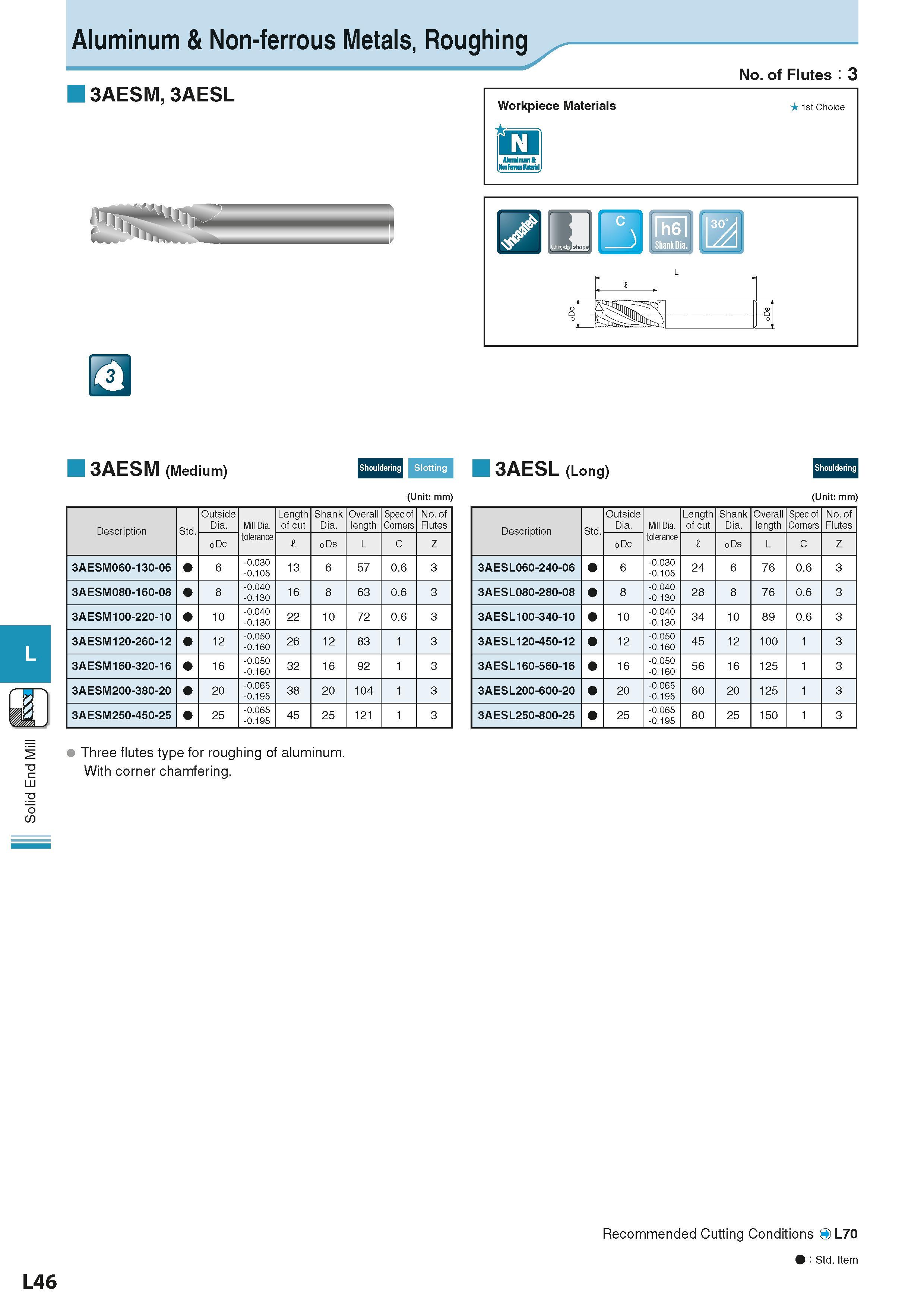 660 Solid End Mill Aluminum & Non-ferrous Metals, Roughing 3AESM, 3AESL m No of Flutes 3 Workpiece Materials Группы обрабатываемых материалов по ISO Каталог KYOCERA 2016 Металлорежущий станочный инструмент Сменные режущие пластины Токарные резцы Расточные державки Фрезы с СРП и твердосплавные Сборные сверла Стр. L46