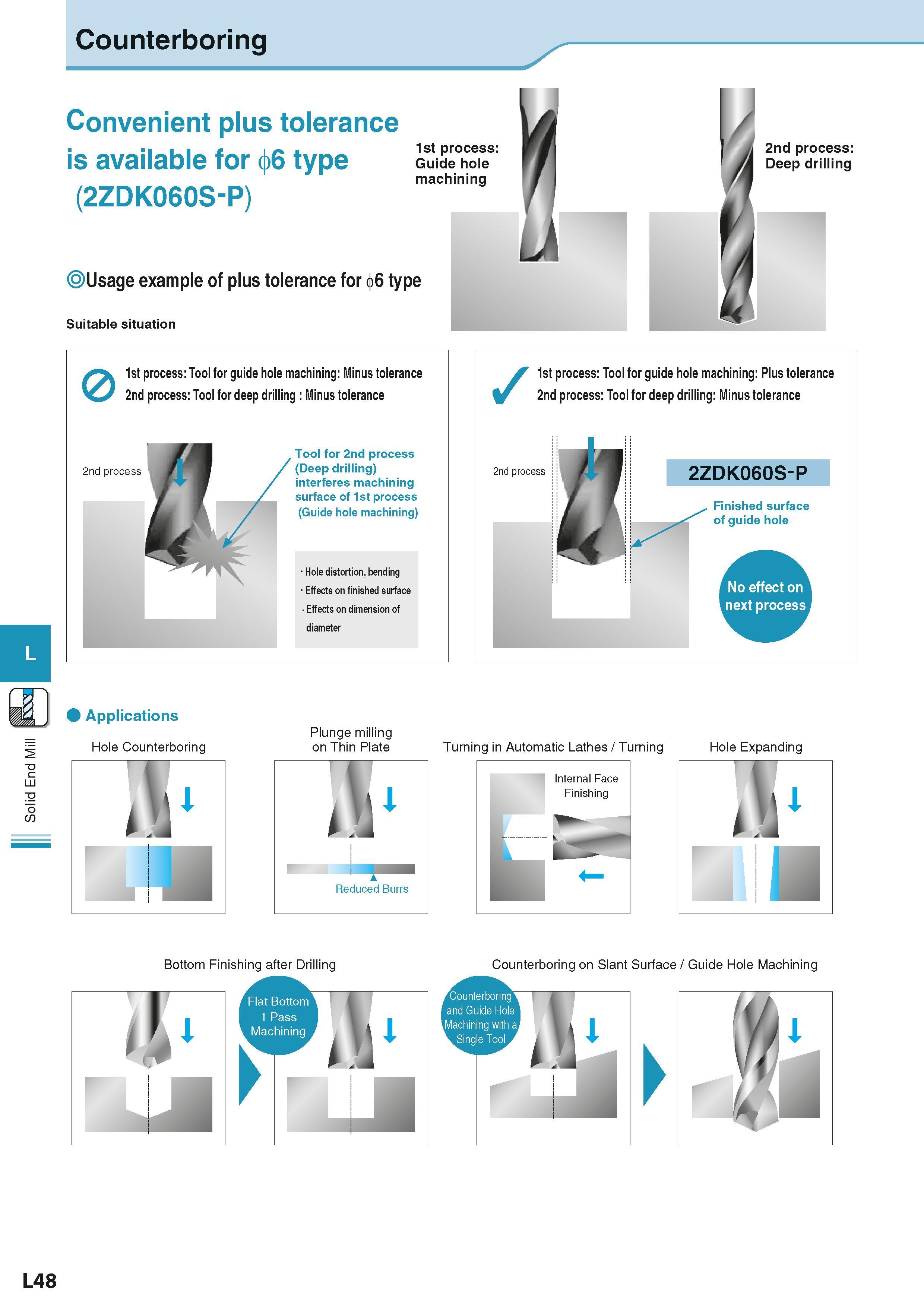 662 Solid End Mill Counterboring Convenient plus tolerance is available for 6 type (2ZDK060S-P) 1st process: Guide hole machining 2nd process: Deep d Каталог KYOCERA 2016 Металлорежущий станочный инструмент Сменные режущие пластины Токарные резцы Расточные державки Фрезы с СРП и твердосплавные Сборные сверла Стр. L48