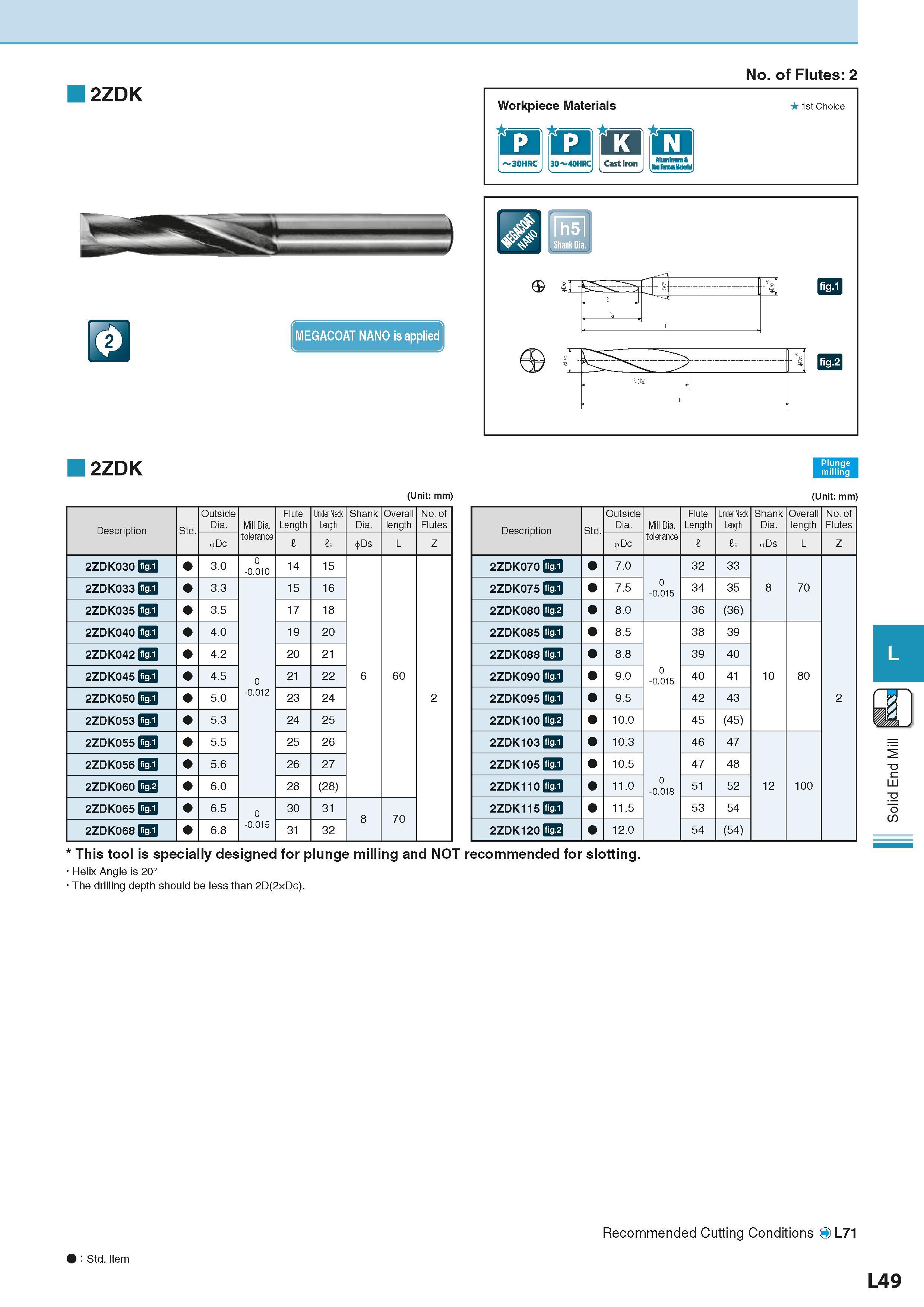 663 2ZDK MEGACOAT NANO is applied No of Flutes: 2 Workpiece Materials Группы обрабатываемых материалов по ISO 1st Choice a n 01 ro 2ZDK (Unit: mm) De Каталог KYOCERA 2016 Металлорежущий станочный инструмент Сменные режущие пластины Токарные резцы Расточные державки Фрезы с СРП и твердосплавные Сборные сверла Стр. L49