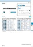 663 2ZDK MEGACOAT NANO is applied No of Flutes: 2 Workpiece Materials Группы обрабатываемых материалов по ISO 1st Choice a n 01 ro 2ZDK (Unit: mm) De Каталог KYOCERA 2016 Металлорежущий станочный инструмент Сменные режущие пластины Токарные резцы Расточные державки Фрезы с СРП и твердосплавные Сборные сверла Стр. L49