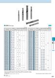 665 Description Outside Dia Mill Dia Flute Length Under Neck Length Shank Dia Overall length No of Flutes Dc tolerance I 12 Ds L Z 2ZDK073S fig-1 7 3 Каталог KYOCERA 2016 Металлорежущий станочный инструмент Сменные режущие пластины Токарные резцы Расточные державки Фрезы с СРП и твердосплавные Сборные сверла Стр. L51