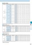679 3RFRS, 4RFRS Applications Workpiece Material Application Depth of Cut (apxae) (mm) Outside Dia Dc (mm) 65 610 612 Shouldering Slotting Steel <30H Каталог KYOCERA 2016 Металлорежущий станочный инструмент Сменные режущие пластины Токарные резцы Расточные державки Фрезы с СРП и твердосплавные Сборные сверла Стр. L65