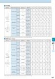 681 4YEBM Applications Workpiece Material Application Depth of Cut (apxae) (mm) Outside Dia Dc (mm) 5 6 8 10 12 16 20 Low Carbon Steel Shouldering 1D Каталог KYOCERA 2016 Металлорежущий станочный инструмент Сменные режущие пластины Токарные резцы Расточные державки Фрезы с СРП и твердосплавные Сборные сверла Стр. L67