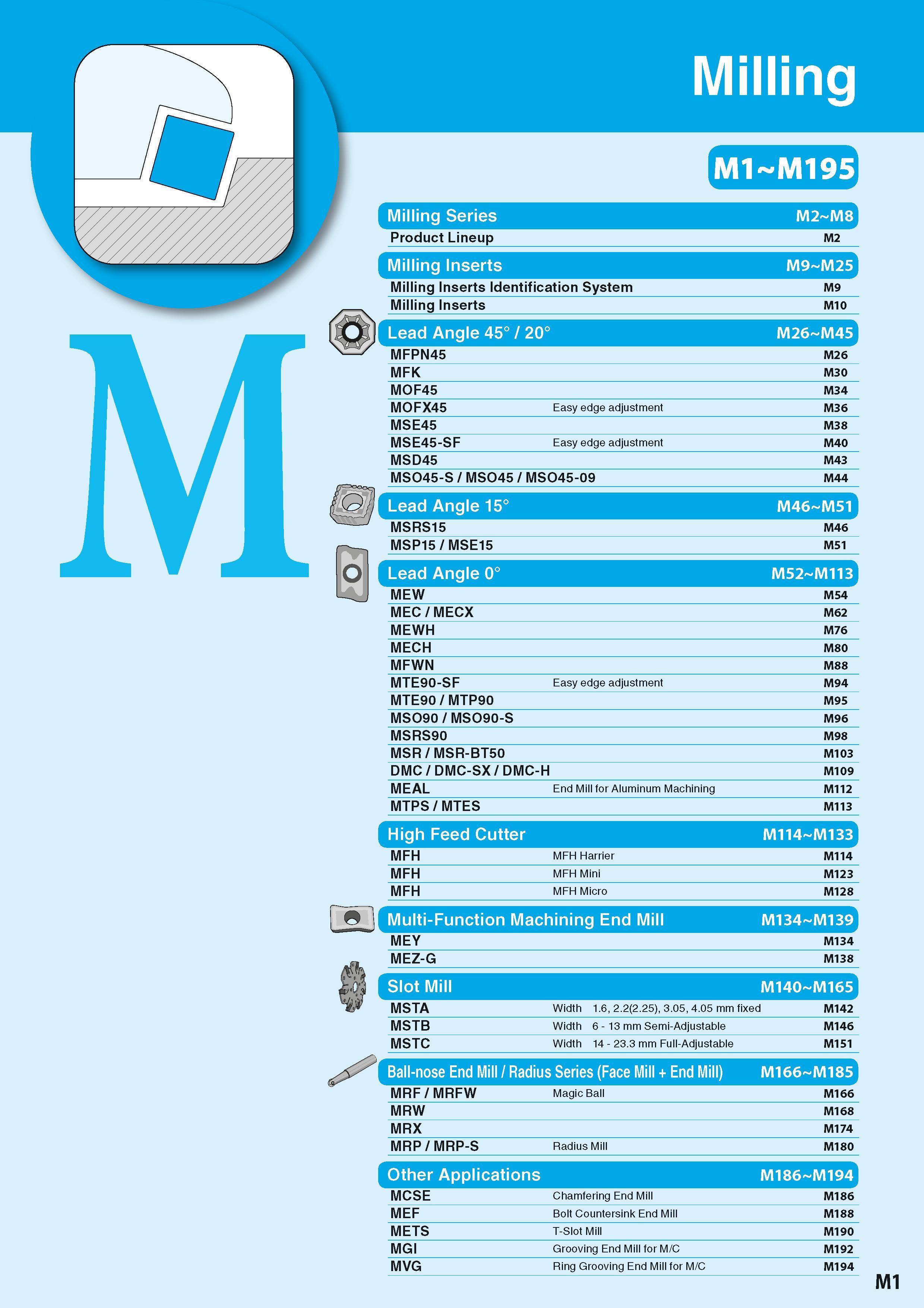 687 S3 Milling Milling Series M2 M8 Product Lineup M2 Milling Inserts M9 M25 Milling Inserts Identification System M9 Milling Inserts M10 Lead Angle Каталог KYOCERA 2016 Металлорежущий станочный инструмент Сменные режущие пластины Токарные резцы Расточные державки Фрезы с СРП и твердосплавные Сборные сверла Стр. M1