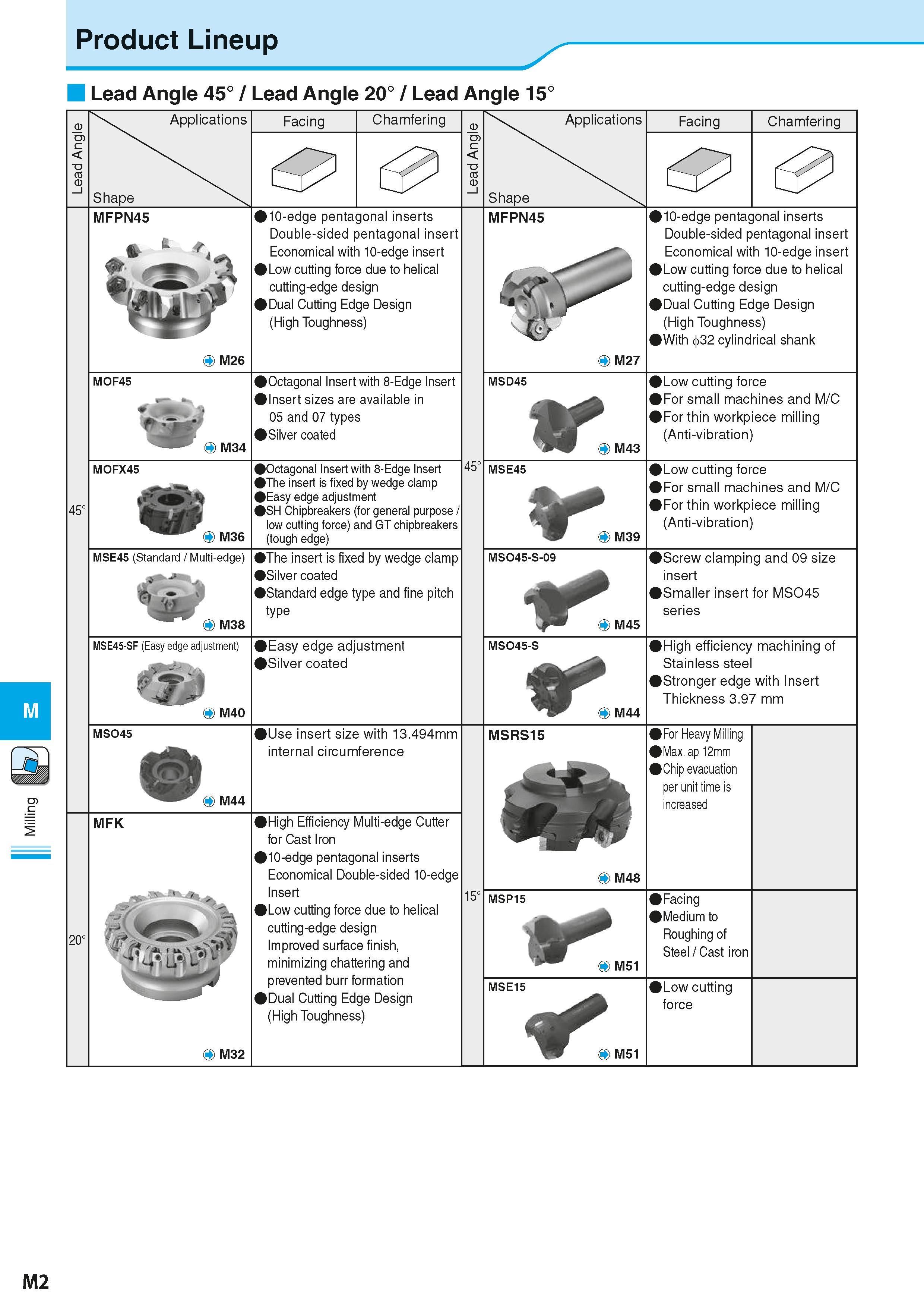 688 Milling Product Lineup Lead Angle 45° / Lead Angle 20° / Lead Angle 15° Applications Shape Facing Chamfering Applications Shape Facing Chamfering Каталог KYOCERA 2016 Металлорежущий станочный инструмент Сменные режущие пластины Токарные резцы Расточные державки Фрезы с СРП и твердосплавные Сборные сверла Стр. M2