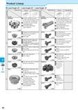 688 Milling Product Lineup Lead Angle 45° / Lead Angle 20° / Lead Angle 15° Applications Shape Facing Chamfering Applications Shape Facing Chamfering Каталог KYOCERA 2016 Металлорежущий станочный инструмент Сменные режущие пластины Токарные резцы Расточные державки Фрезы с СРП и твердосплавные Сборные сверла Стр. M2