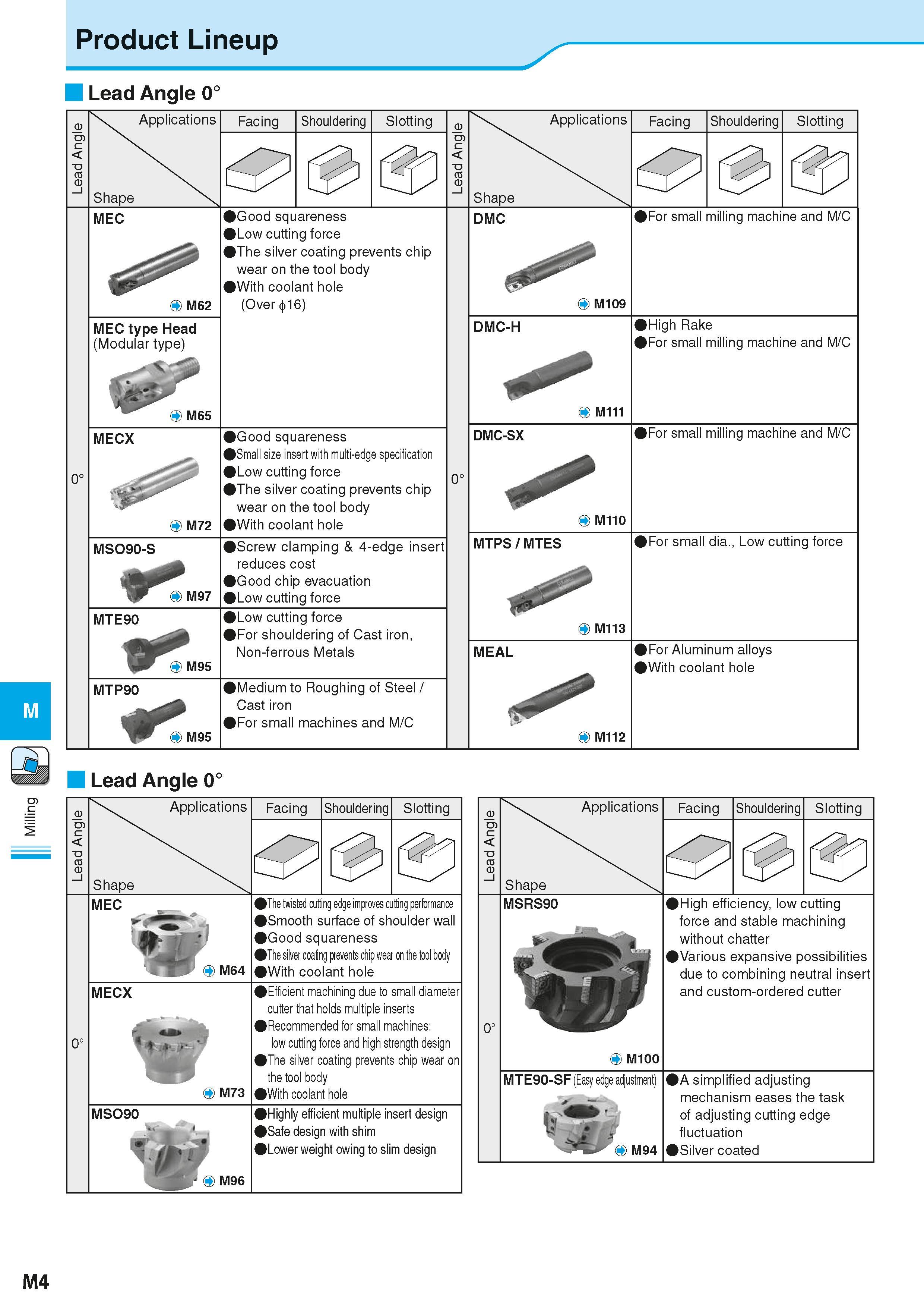 690 Milling Product Lineup Lead Angle 0° Applications Shape Facing Shouldering Slotting Applications Shape Facing Shouldering Slotting MEC O M62 Good Каталог KYOCERA 2016 Металлорежущий станочный инструмент Сменные режущие пластины Токарные резцы Расточные державки Фрезы с СРП и твердосплавные Сборные сверла Стр. M4