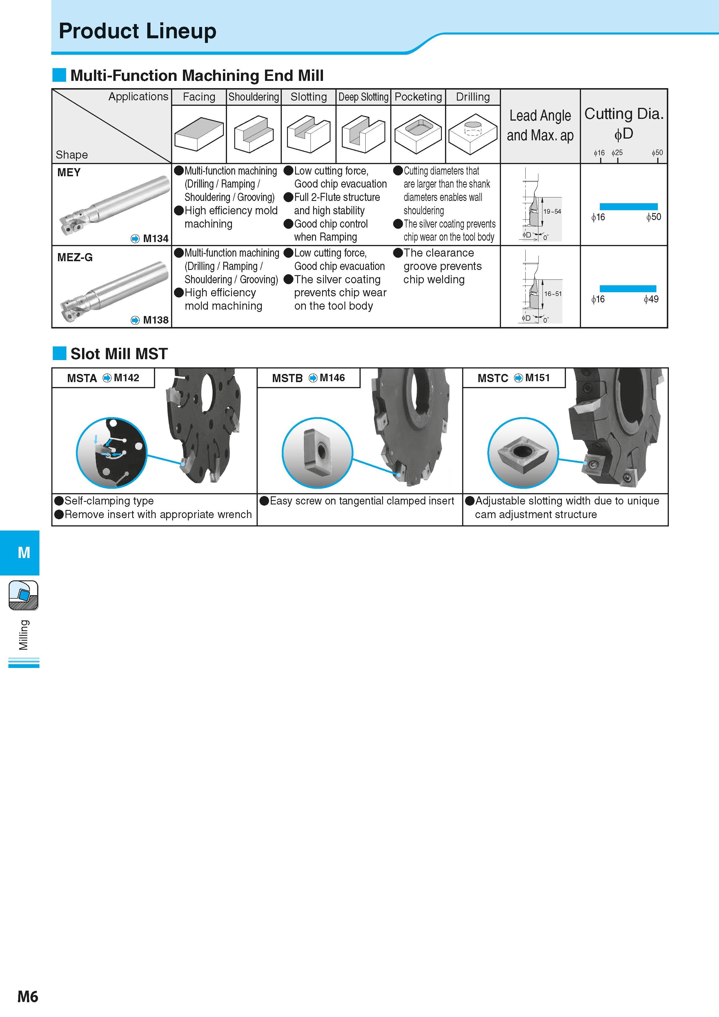 692 Milling Product Lineup Multi-Function Machining End Mill Applications Shape Facing Shouldering Slotting Deep Slotting Pocketing Drilling Lead Ang Каталог KYOCERA 2016 Металлорежущий станочный инструмент Сменные режущие пластины Токарные резцы Расточные державки Фрезы с СРП и твердосплавные Сборные сверла Стр. M6