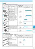 693 Radius Applications Shape Facing Shouldering Pocketing Lead Angle and Max ap Cutting Dia D 12 16 32 40 50 63 80 100 125 MRW Face Mill End Mill Hi Каталог KYOCERA 2016 Металлорежущий станочный инструмент Сменные режущие пластины Токарные резцы Расточные державки Фрезы с СРП и твердосплавные Сборные сверла Стр. M7
