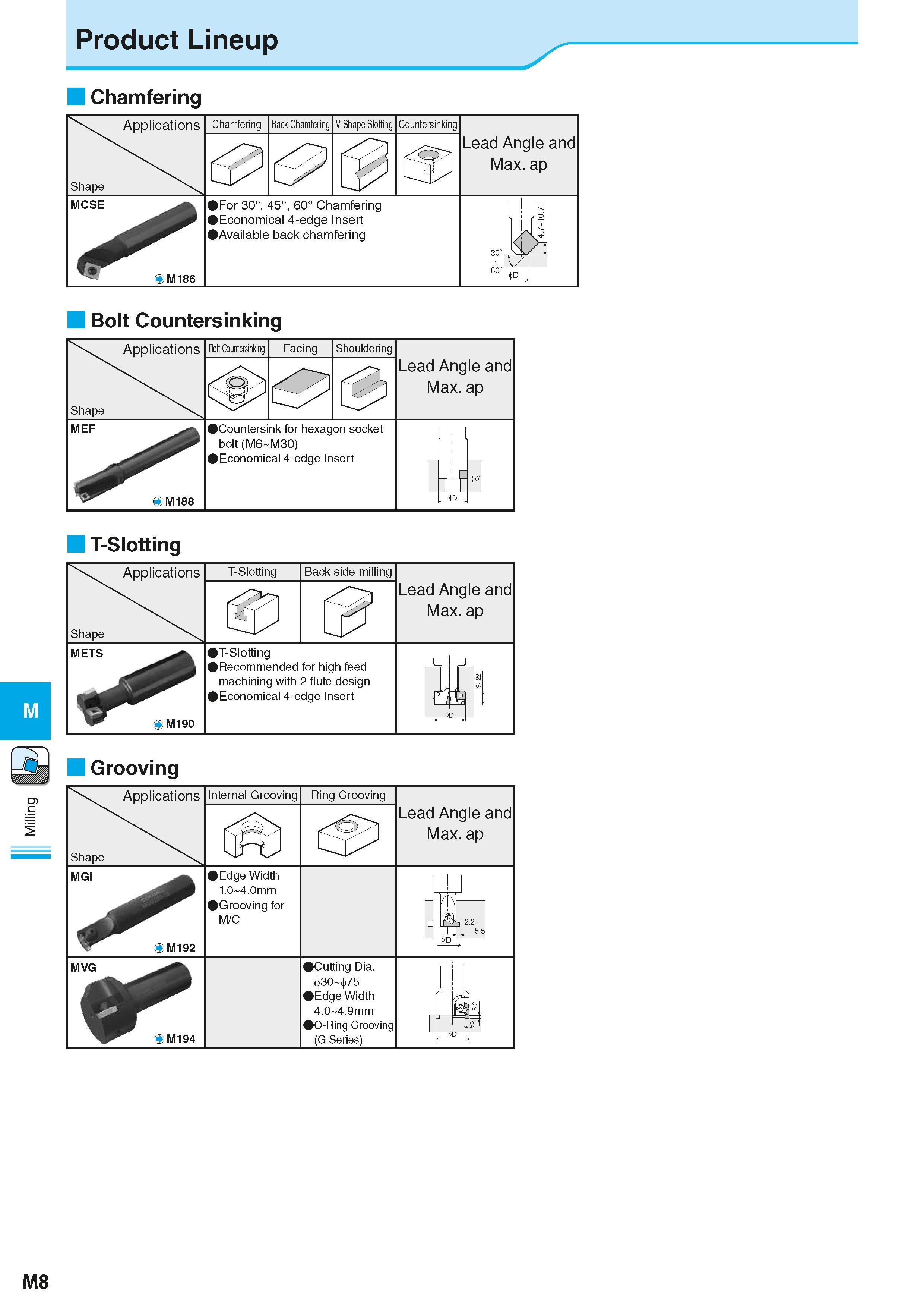 694 Milling Product Lineup Chamfering Bolt Countersinking T-Slotting M Applications Shape T-Slotting Back side milling Lead Angle and Max ap mets ( ) Каталог KYOCERA 2016 Металлорежущий станочный инструмент Сменные режущие пластины Токарные резцы Расточные державки Фрезы с СРП и твердосплавные Сборные сверла Стр. M8