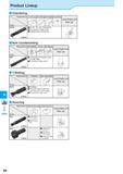 694 Milling Product Lineup Chamfering Bolt Countersinking T-Slotting M Applications Shape T-Slotting Back side milling Lead Angle and Max ap mets ( ) Каталог KYOCERA 2016 Металлорежущий станочный инструмент Сменные режущие пластины Токарные резцы Расточные державки Фрезы с СРП и твердосплавные Сборные сверла Стр. M8