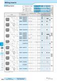 696 Milling Inserts Milling Inserts Insert Handed Insert shows Right-hand Classification of usage Roughing / 1st Choice Roughing / 2nd Choice Finishi Каталог KYOCERA 2016 Металлорежущий станочный инструмент Сменные режущие пластины Токарные резцы Расточные державки Фрезы с СРП и твердосплавные Сборные сверла Стр. M10