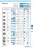 697 Milling Inserts Insert Handed Insert shows Right-hand Classification of usage Roughing / 1st Choice Roughing / 2nd Choice Finishing / 1st Choice Каталог KYOCERA 2016 Металлорежущий станочный инструмент Сменные режущие пластины Токарные резцы Расточные державки Фрезы с СРП и твердосплавные Сборные сверла Стр. M11