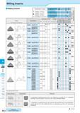 698 Inserts Lead Angle 45720° Lead Angle 15° Lead Angle 0° High Feec Multi- Function Slot Mill Ball-nose Radius Others Milling Inserts Milling Insert Каталог KYOCERA 2016 Металлорежущий станочный инструмент Сменные режущие пластины Токарные резцы Расточные державки Фрезы с СРП и твердосплавные Сборные сверла Стр. M12