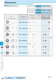 700 Milling Inserts Milling Inserts (With Hole) Insert Handed Insert shows Right-hand Description Classification of usage Roughing / 1st Choice Rough Каталог KYOCERA 2016 Металлорежущий станочный инструмент Сменные режущие пластины Токарные резцы Расточные державки Фрезы с СРП и твердосплавные Сборные сверла Стр. M14