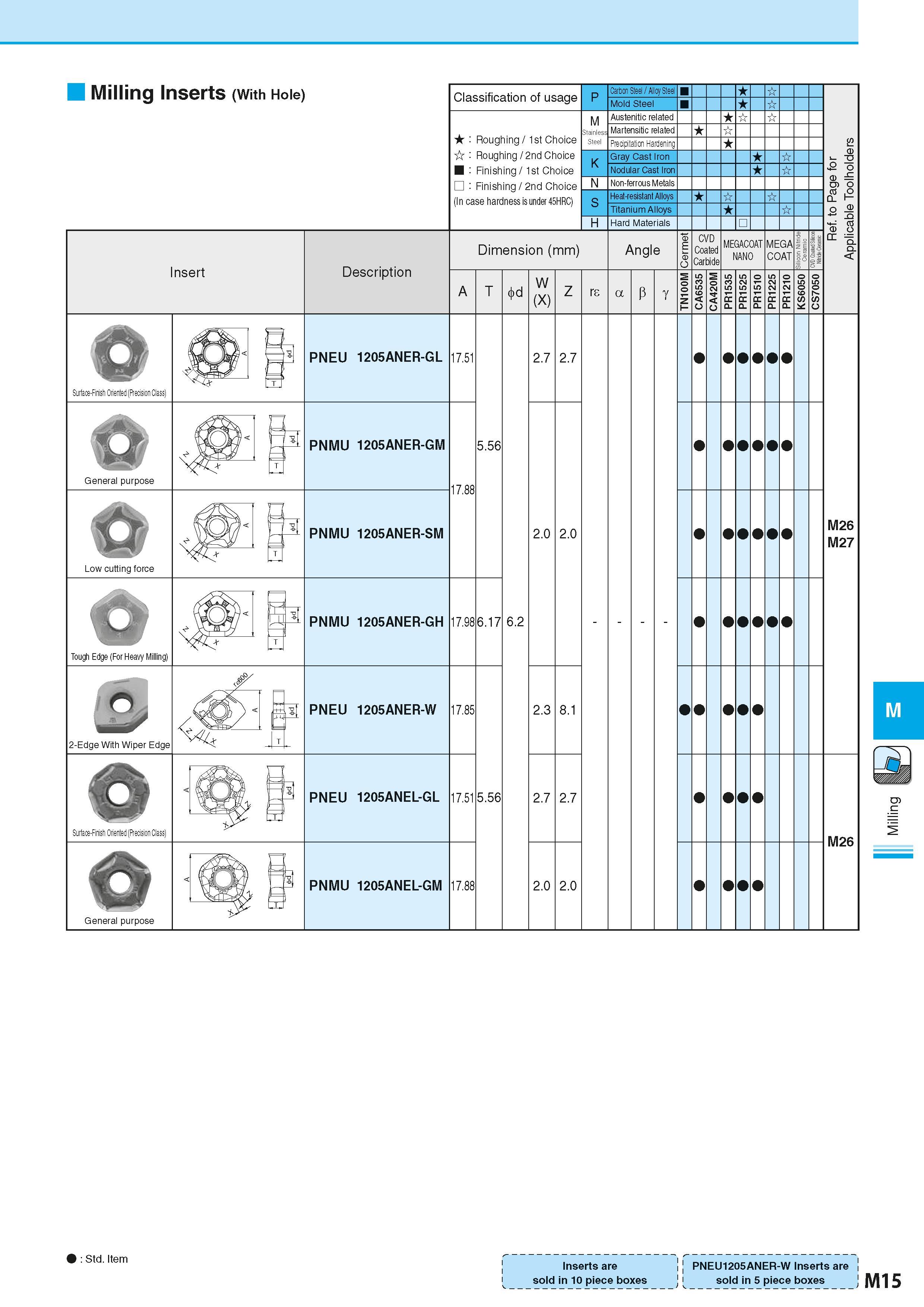 701 Milling Inserts (With Hole) Classification of usage Roughing / 1st Choice Roughing / 2nd Choice Finishing / 1st Choice Finishing / 2nd Choice M S Каталог KYOCERA 2016 Металлорежущий станочный инструмент Сменные режущие пластины Токарные резцы Расточные державки Фрезы с СРП и твердосплавные Сборные сверла Стр. M15