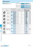 702 Milling Inserts Milling Inserts (With Hole) Shape Handed Insert shows Right-hand Description Classification of usage Roughing / 1st Choice Roughi Каталог KYOCERA 2016 Металлорежущий станочный инструмент Сменные режущие пластины Токарные резцы Расточные державки Фрезы с СРП и твердосплавные Сборные сверла Стр. M16