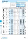 704 Milling Inserts Milling Inserts (With Hole) Insert Handed Insert shows Right-hand Classification of usage Roughing / 1st Choice Roughing / 2nd Ch Каталог KYOCERA 2016 Металлорежущий станочный инструмент Сменные режущие пластины Токарные резцы Расточные державки Фрезы с СРП и твердосплавные Сборные сверла Стр. M18
