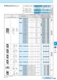 705 Milling Inserts (With Hole) Insert Handed Insert shows Right-hand Classification of usage Roughing / 1st Choice Roughing / 2nd Choice Finishing / Каталог KYOCERA 2016 Металлорежущий станочный инструмент Сменные режущие пластины Токарные резцы Расточные державки Фрезы с СРП и твердосплавные Сборные сверла Стр. M19