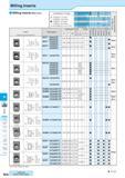 706 Milling Inserts Milling Inserts (With Hole) Insert Handed Insert shows Right-hand Classification of usage Roughing / 1st Choice Roughing / 2nd Ch Каталог KYOCERA 2016 Металлорежущий станочный инструмент Сменные режущие пластины Токарные резцы Расточные державки Фрезы с СРП и твердосплавные Сборные сверла Стр. M20