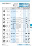 707 Milling Inserts (With Hole) Insert Handed Insert shows Right-hand Classification of usage Roughing / 1st Choice Roughing / 2nd Choice Finishing / Каталог KYOCERA 2016 Металлорежущий станочный инструмент Сменные режущие пластины Токарные резцы Расточные державки Фрезы с СРП и твердосплавные Сборные сверла Стр. M21