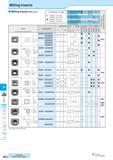 708 Milling Inserts Milling Inserts (With Hole) Insert Handed Insert shows Right-hand Classification of usage Roughing / 1st Choice Roughing / 2nd Ch Каталог KYOCERA 2016 Металлорежущий станочный инструмент Сменные режущие пластины Токарные резцы Расточные державки Фрезы с СРП и твердосплавные Сборные сверла Стр. M22