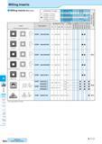 710 Milling Inserts Milling Inserts (With Hole) Insert Handed Insert shows Right-hand Classification of usage Roughing / 1st Choice Roughing / 2nd Ch Каталог KYOCERA 2016 Металлорежущий станочный инструмент Сменные режущие пластины Токарные резцы Расточные державки Фрезы с СРП и твердосплавные Сборные сверла Стр. M24