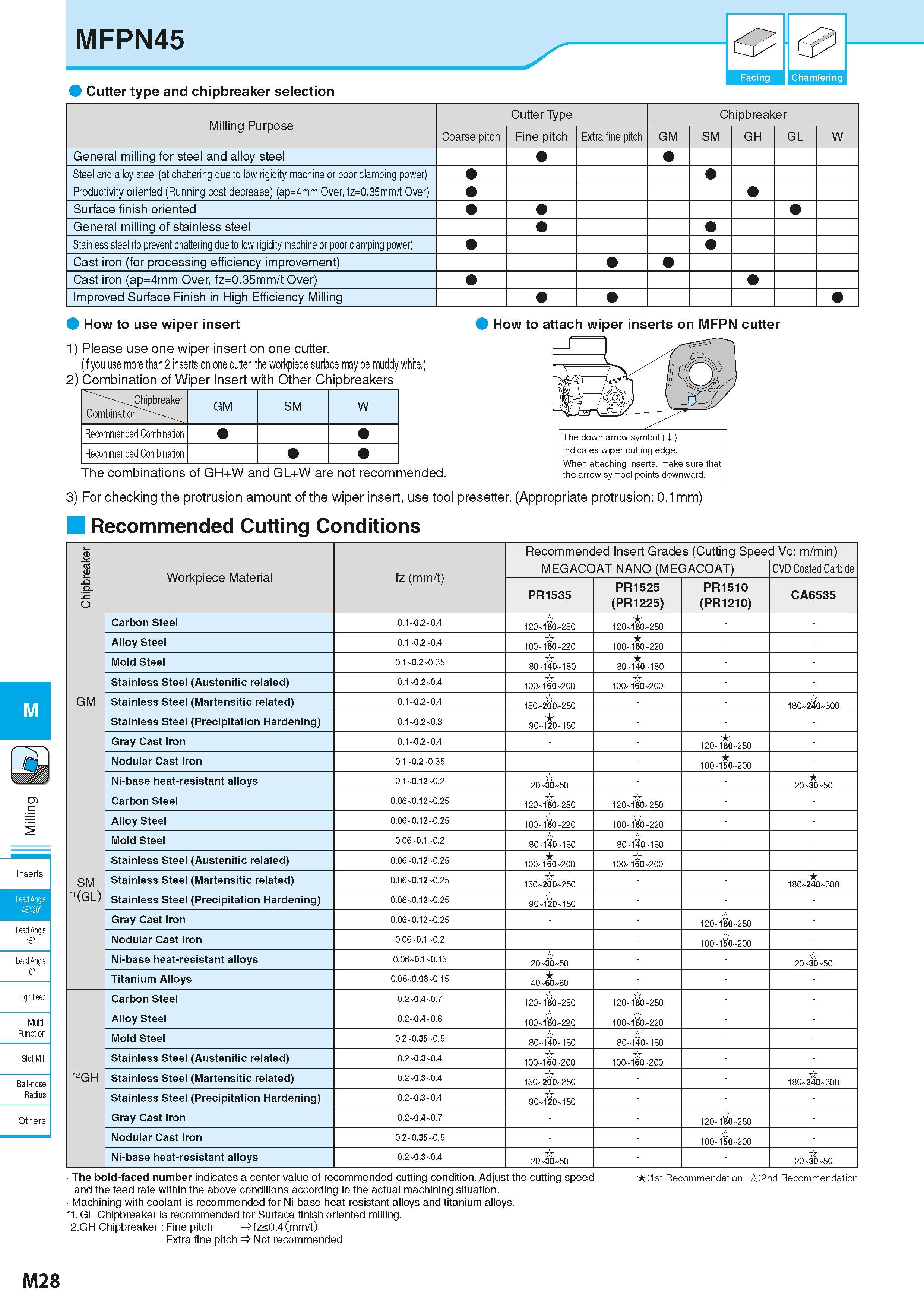 714 MFPN45 6 Facing Chamfering Cutter type and chipbreaker selection Milling Purpose Cutter Type Chipbreaker Coarse pitch Fine pitch Extra fine pitch Каталог KYOCERA 2016 Металлорежущий станочный инструмент Сменные режущие пластины Токарные резцы Расточные державки Фрезы с СРП и твердосплавные Сборные сверла Стр. M28