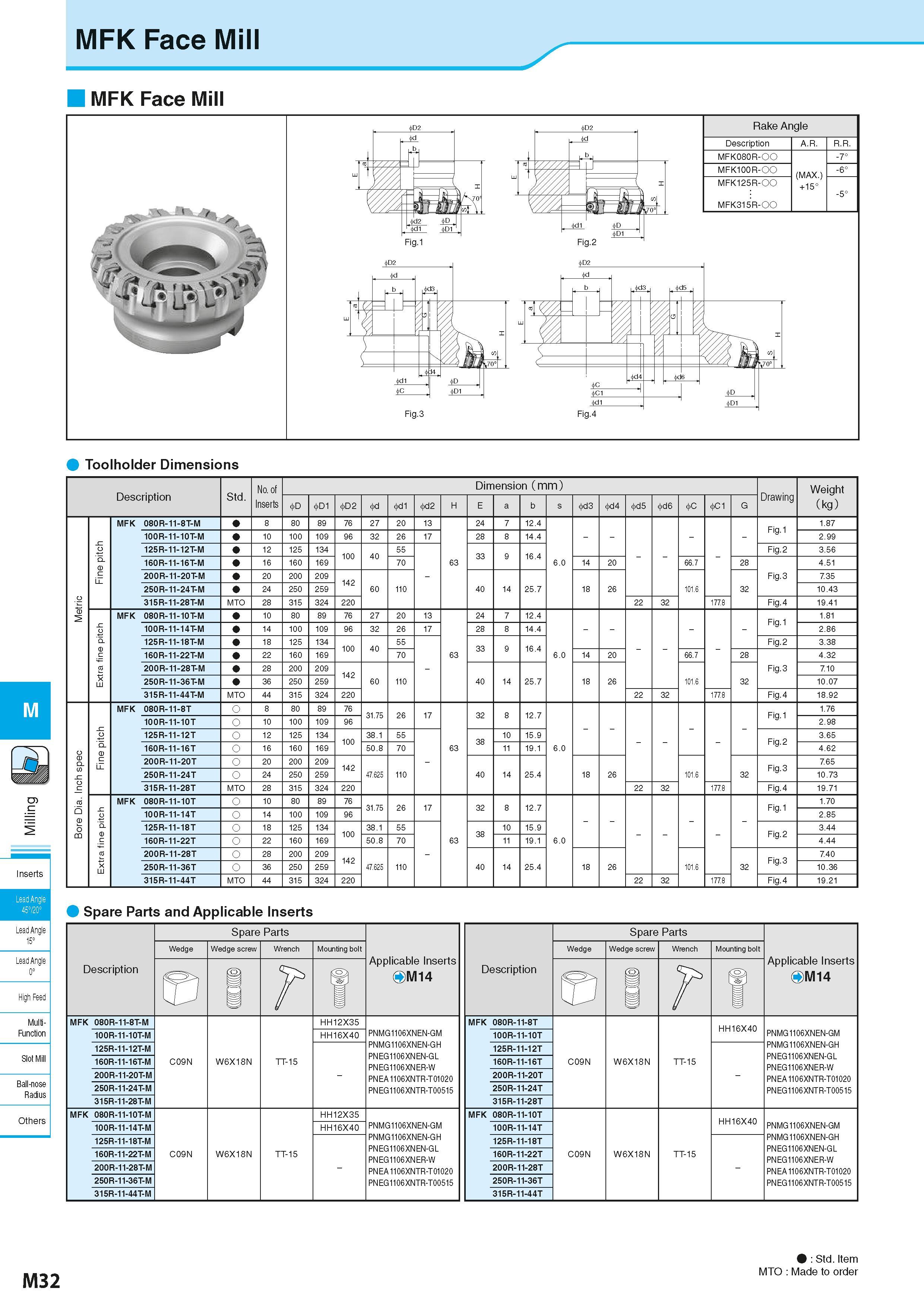 718 MFK Face Mill MFK Face Mill Toolholder Dimensions c o Std No of Dimension (mm) Размеры инструмента указаны в мм Drawing Weight Inserts D D1 D2 d Каталог KYOCERA 2016 Металлорежущий станочный инструмент Сменные режущие пластины Токарные резцы Расточные державки Фрезы с СРП и твердосплавные Сборные сверла Стр. M32