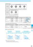 719 Applicable Inserts Description Applicable Inserts O M14 & General purpose Tough Edge Surface-Finish Oriented 2-Edge With Wiper Edge MFK -11- PNMG Каталог KYOCERA 2016 Металлорежущий станочный инструмент Сменные режущие пластины Токарные резцы Расточные державки Фрезы с СРП и твердосплавные Сборные сверла Стр. M33