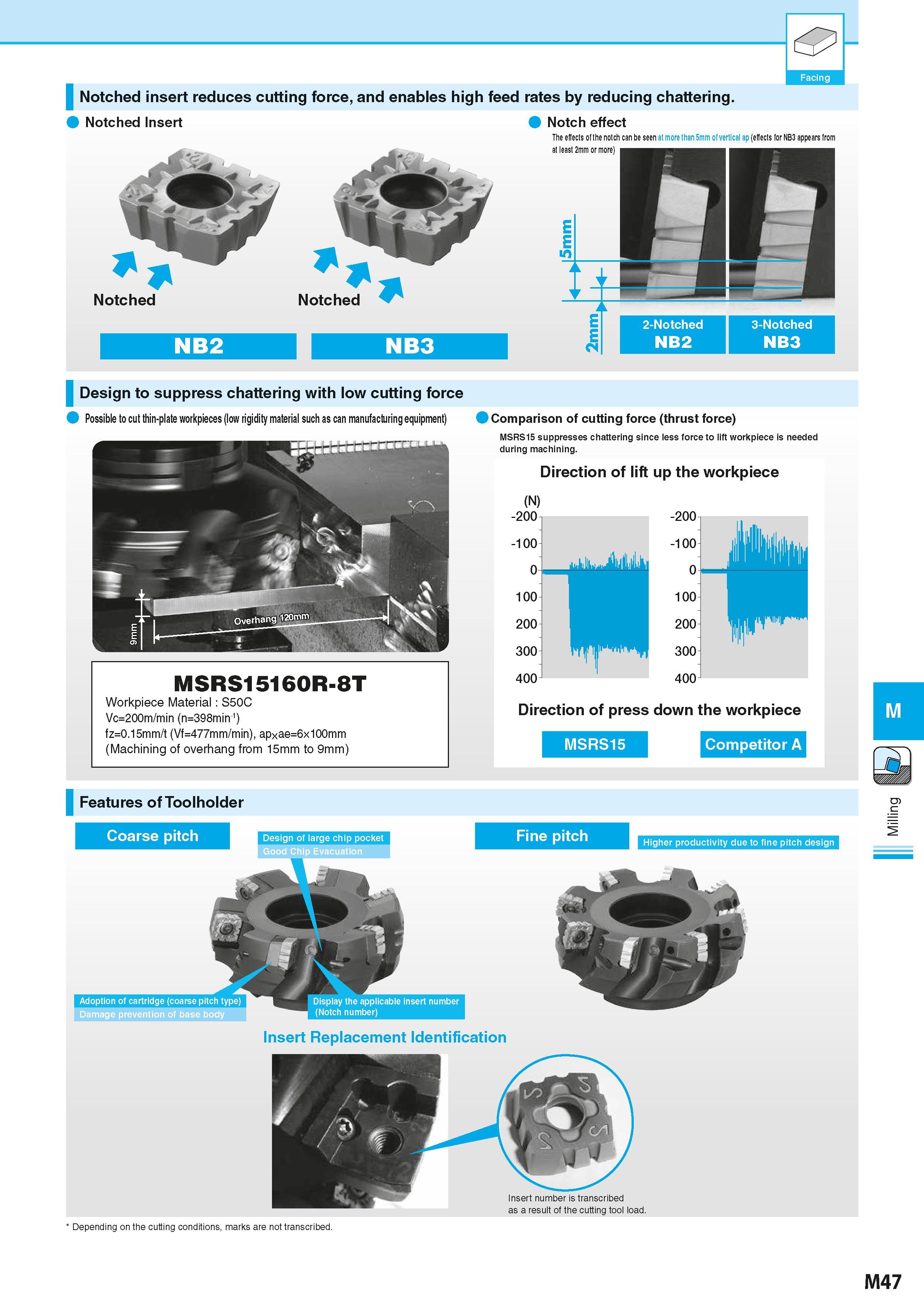 733 Notched insert reduces cutting force, and enables high feed rates by reducing chattering Notched Insert Notched Notch effect The effects of the n Каталог KYOCERA 2016 Металлорежущий станочный инструмент Сменные режущие пластины Токарные резцы Расточные державки Фрезы с СРП и твердосплавные Сборные сверла Стр. M47