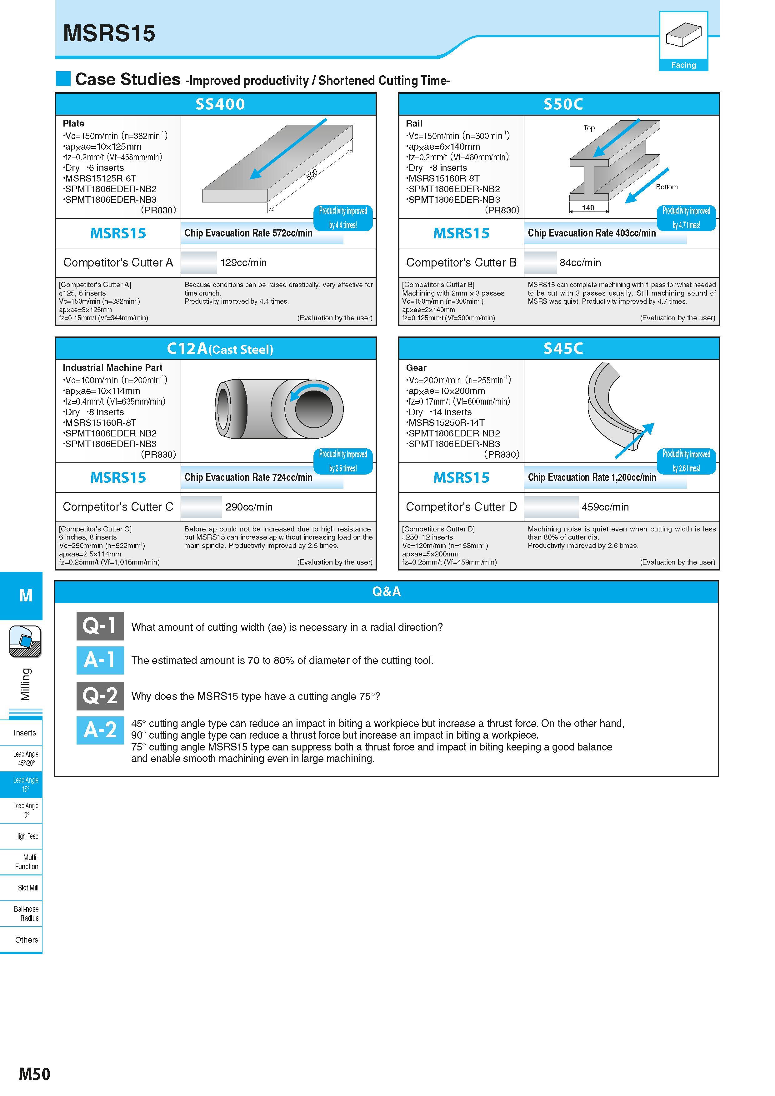 736 M Inserts Lead Angle 45720° Lead Angle 15° Lead Angle 0° High Feec Multi- Function Slot Mill Ball-nose Radius Others MSRS15 Case Studies -Improve Каталог KYOCERA 2016 Металлорежущий станочный инструмент Сменные режущие пластины Токарные резцы Расточные державки Фрезы с СРП и твердосплавные Сборные сверла Стр. M50