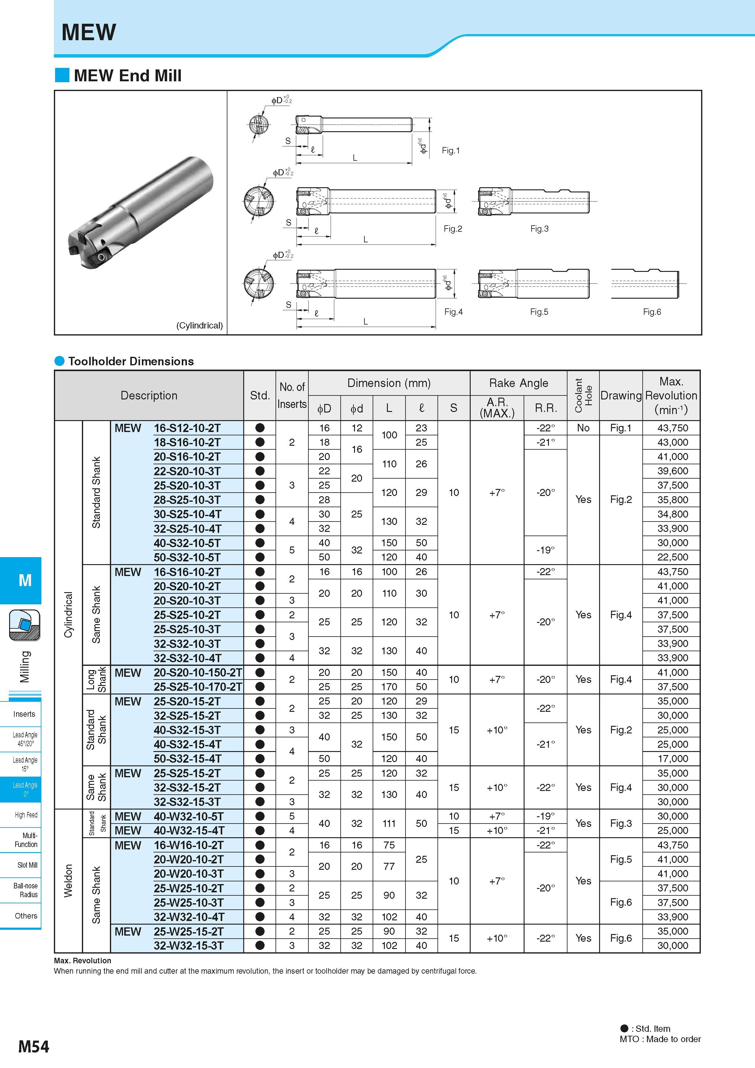 740 MEW MEW End Mill Toolholder Dimensions Description Обозначение инструмента для заказа Std No of Dimension (mm) Размеры инструмента указаны в мм R Каталог KYOCERA 2016 Металлорежущий станочный инструмент Сменные режущие пластины Токарные резцы Расточные державки Фрезы с СРП и твердосплавные Сборные сверла Стр. M54