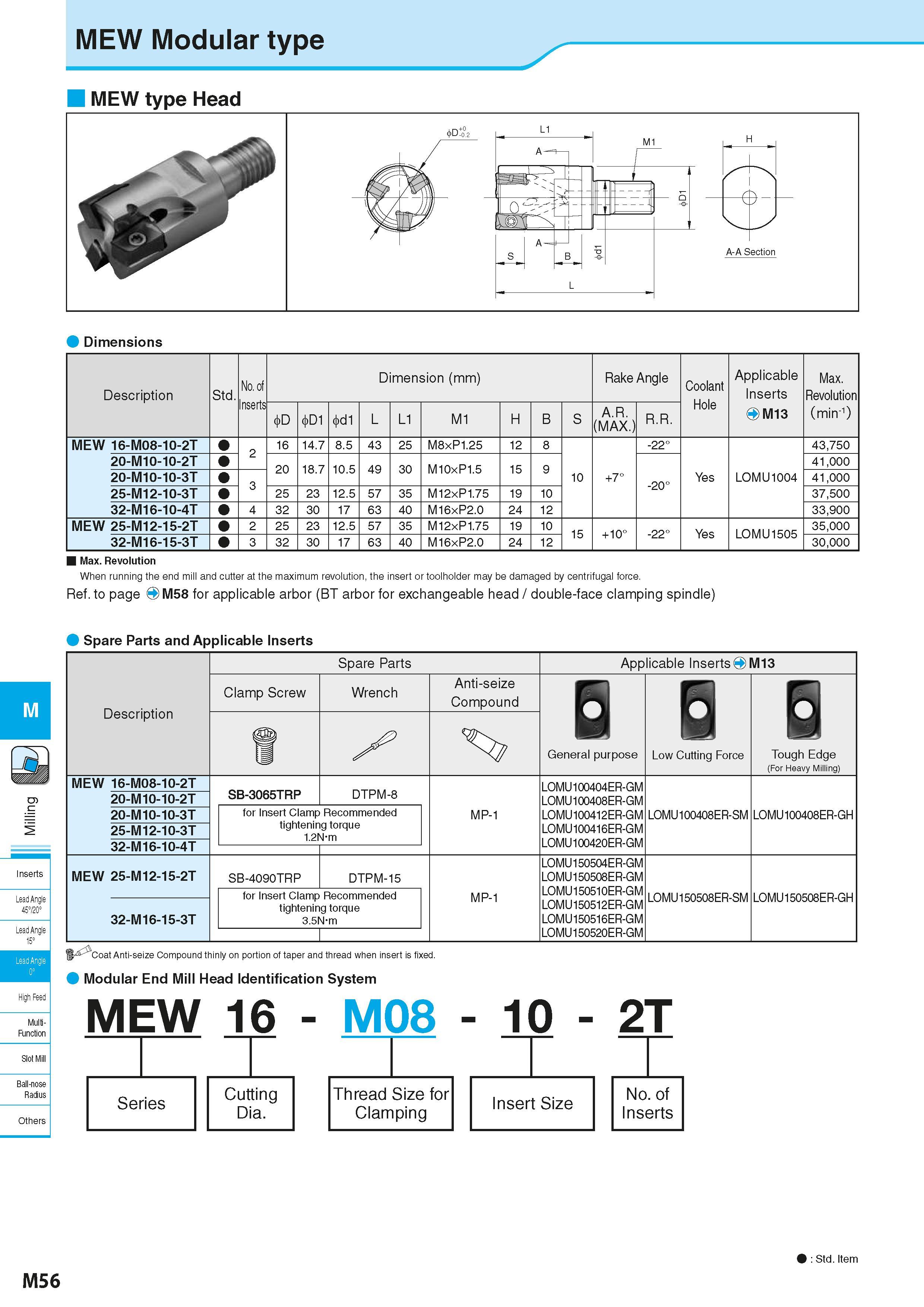 742 MEW Modular type MEW type Head Dimensions Description Обозначение инструмента для заказа Std No of Inserts Dimension (mm) Размеры инструмента ука Каталог KYOCERA 2016 Металлорежущий станочный инструмент Сменные режущие пластины Токарные резцы Расточные державки Фрезы с СРП и твердосплавные Сборные сверла Стр. M56