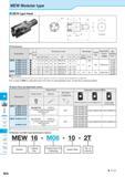 742 MEW Modular type MEW type Head Dimensions Description Обозначение инструмента для заказа Std No of Inserts Dimension (mm) Размеры инструмента ука Каталог KYOCERA 2016 Металлорежущий станочный инструмент Сменные режущие пластины Токарные резцы Расточные державки Фрезы с СРП и твердосплавные Сборные сверла Стр. M56