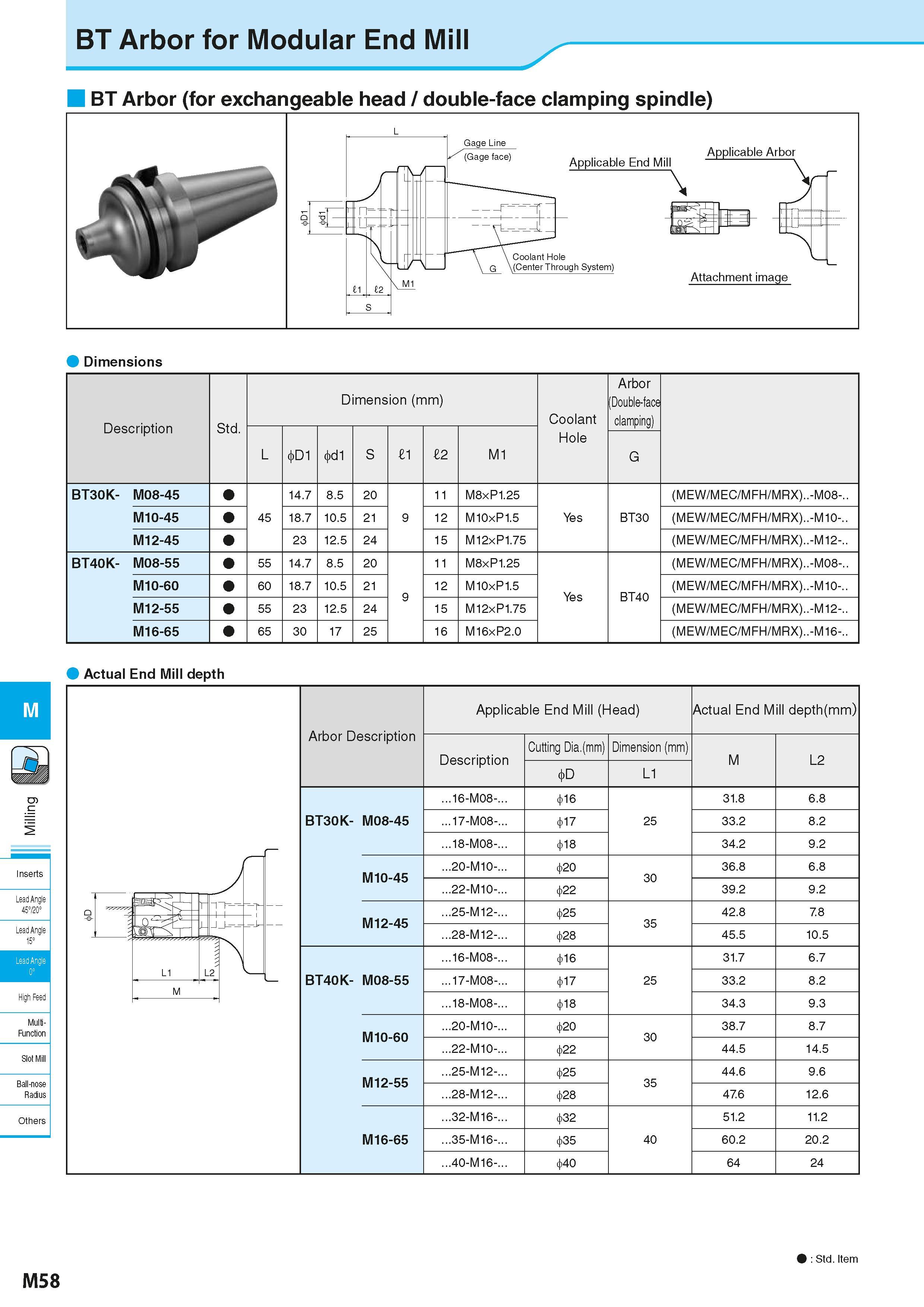 744 BT Arbor for Modular End Mill BT Arbor (for exchangeable head / double-face clamping spindle) Gage Line S (Gage face) Applicable End Mill Applica Каталог KYOCERA 2016 Металлорежущий станочный инструмент Сменные режущие пластины Токарные резцы Расточные державки Фрезы с СРП и твердосплавные Сборные сверла Стр. M58
