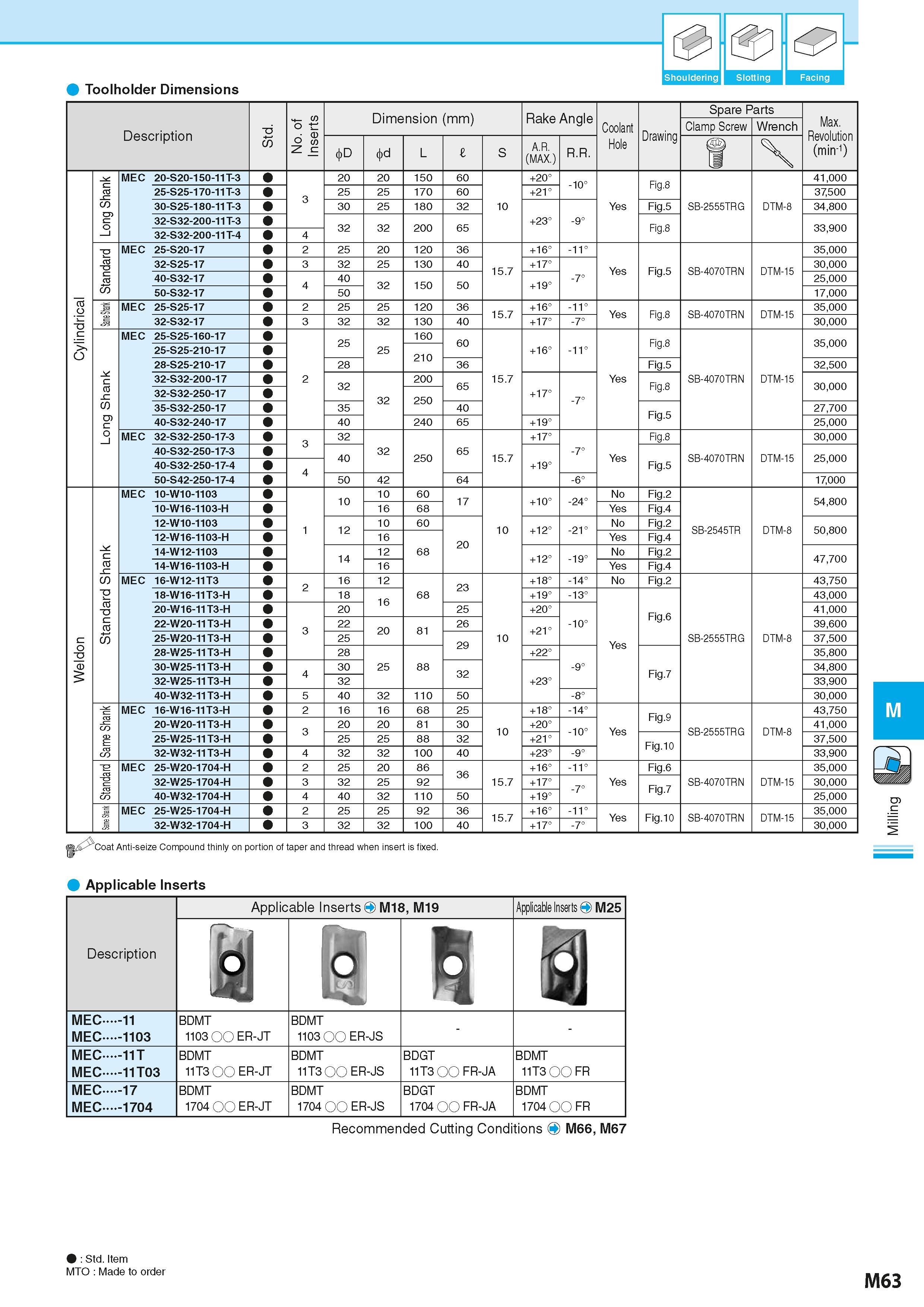 749 0 & Shouldering Slotting Facing Toolholder Dimensions Description -6 55 No of Inserts Dimension (mm) Размеры инструмента указаны в мм Rake Angle Каталог KYOCERA 2016 Металлорежущий станочный инструмент Сменные режущие пластины Токарные резцы Расточные державки Фрезы с СРП и твердосплавные Сборные сверла Стр. M63