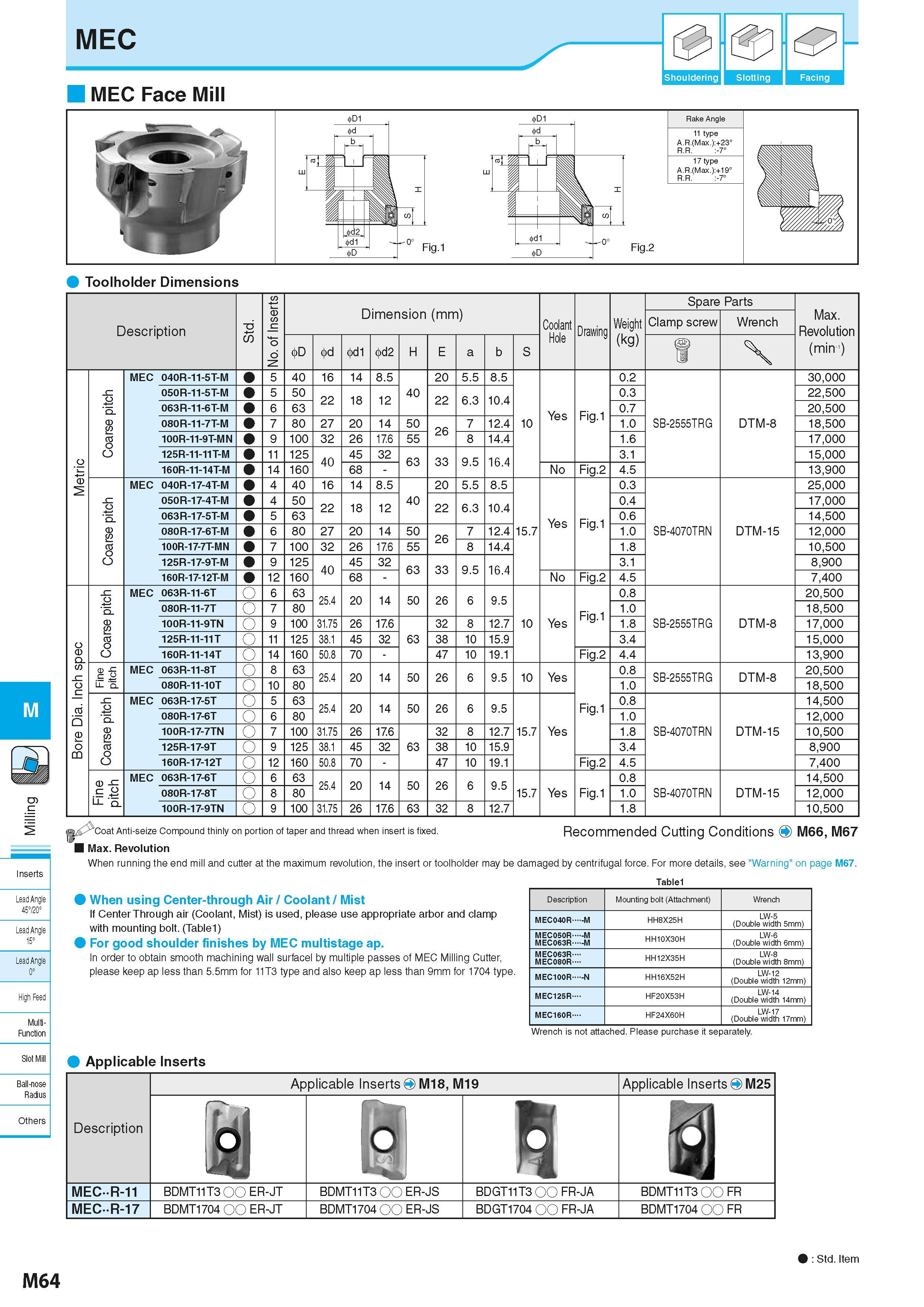 750 MEC MEC Face Mill 0 & Shouldering Slotting Facing Toolholder Dimensions M Inserts Lead Angle 45720° Lead Angle 15° Lead Angle 0° High Feec Multi- Каталог KYOCERA 2016 Металлорежущий станочный инструмент Сменные режущие пластины Токарные резцы Расточные державки Фрезы с СРП и твердосплавные Сборные сверла Стр. M64