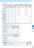 753 JS Chipbreaker Workpiece Material fz (mm/t) Recommended Insert Grades (Cutting Speed Vc m/min) Toolholder Description MEGACOAT NANO MEGACOAT PVD Каталог KYOCERA 2016 Металлорежущий станочный инструмент Сменные режущие пластины Токарные резцы Расточные державки Фрезы с СРП и твердосплавные Сборные сверла Стр. M67