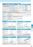 757 Ramping, Helical milling and Vertical milling (Plunging) Ramping / Helical Milling Vertical Milling (Plunging) Ramping angle is recommended under Каталог KYOCERA 2016 Металлорежущий станочный инструмент Сменные режущие пластины Токарные резцы Расточные державки Фрезы с СРП и твердосплавные Сборные сверла Стр. M71